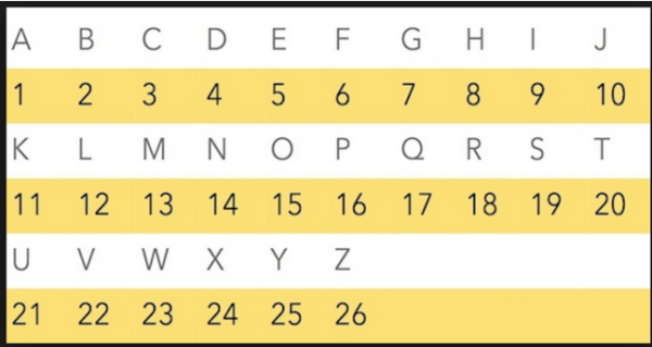 One of the Coolest Secret Languages