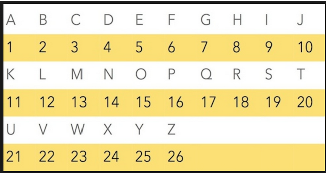 One of the Coolest Secret Languages