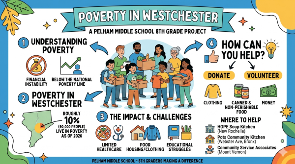 Poverty in Westchester: An 8th Grade Community Project